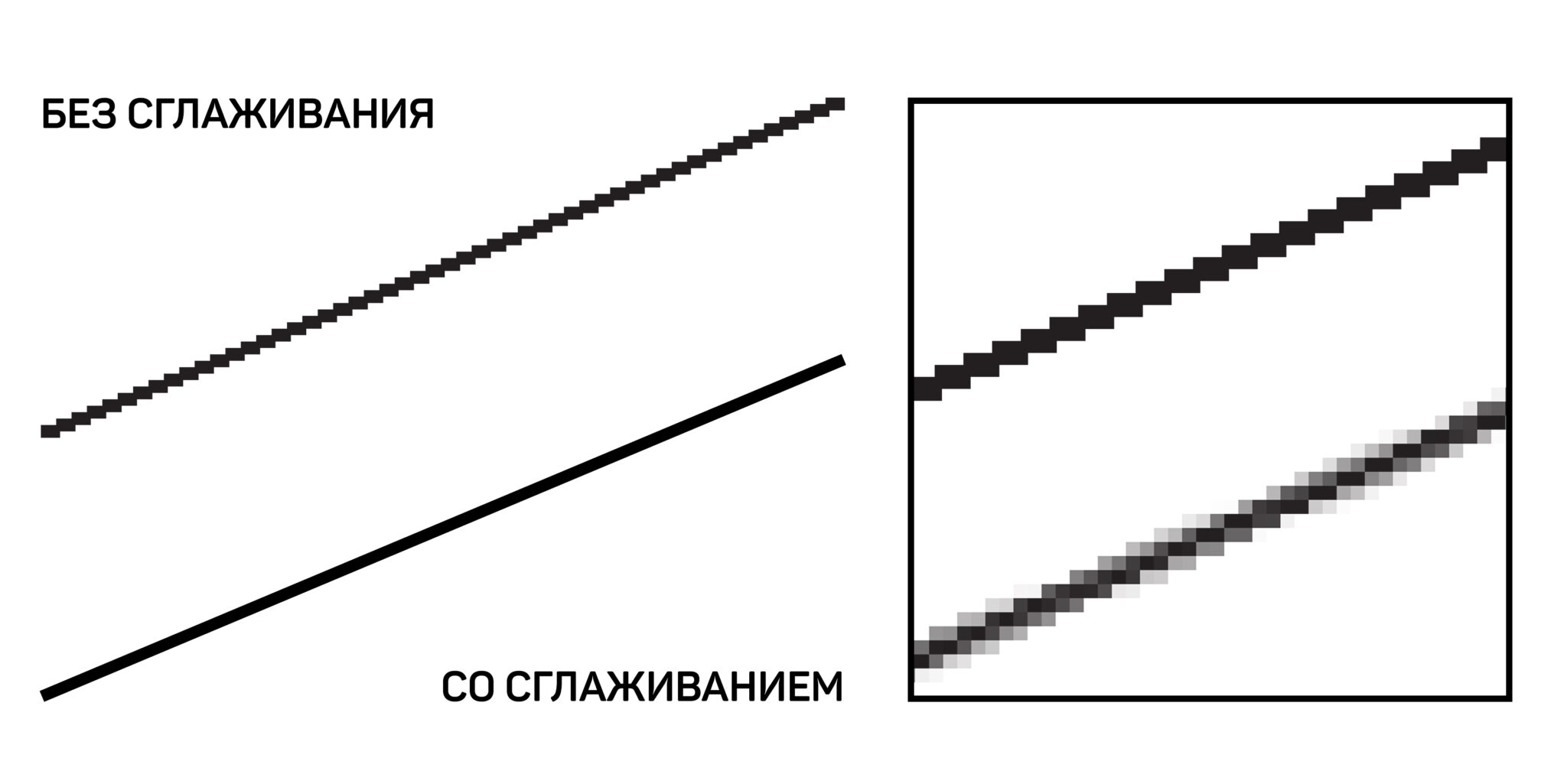 Как называется процесс сглаживания. Как называется процесс сглаживания