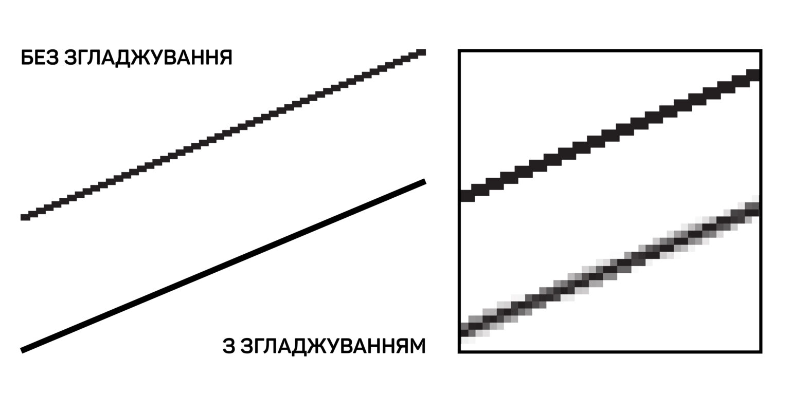 Для чего предназначена функция anti aliasing в видеокартах