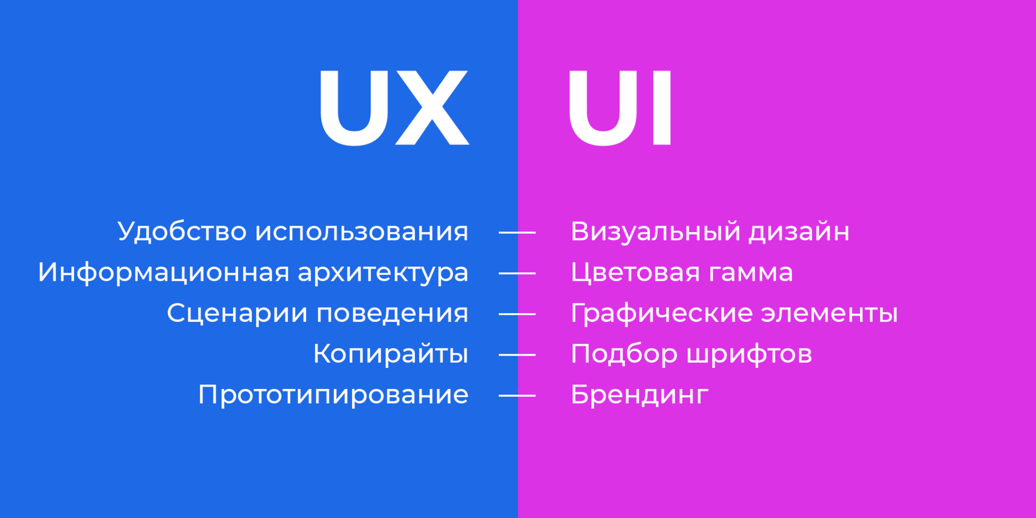 Ux ui дизайн расшифровка