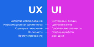 UX/UI-дизайн: что это и в чём разница