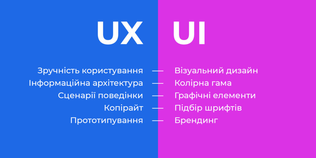 UX/UI-дизайнер: як опанувати популярну професію в геймдеві Фото 1