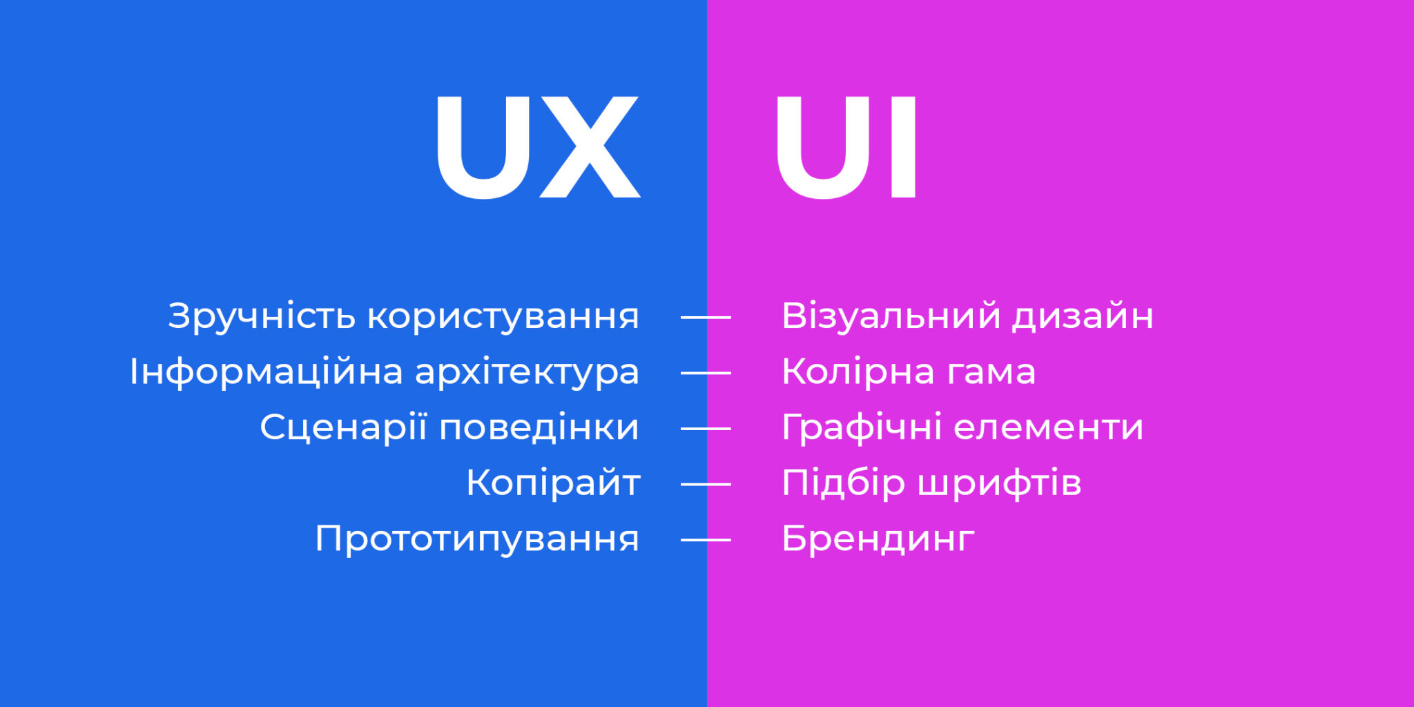 UX/UI-дизайнер: як опанувати популярну професію в геймдеві • VOKI Games